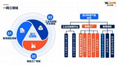 西安 原廠家供應能源能碳綜合管理系統  查看價