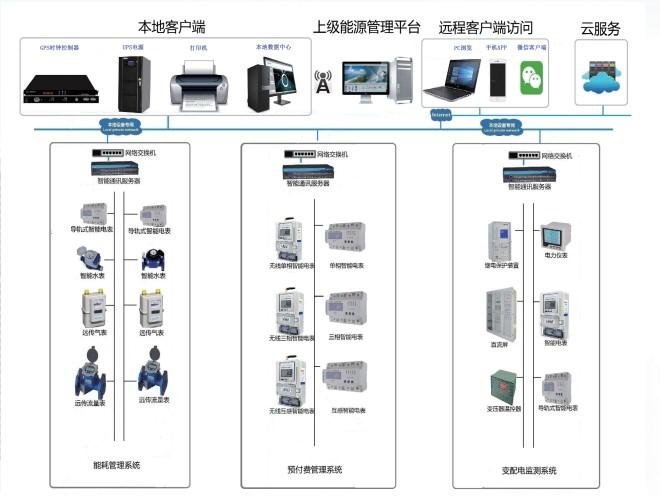 上海 空调机强弱电一体化控制柜 绿色建筑设备 4