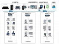 上海 空調機強弱電一體化控制櫃 綠色建築設備 4