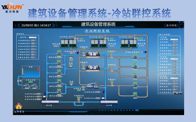 上海 空調機強弱電一體化控制櫃 綠色建築設備 5