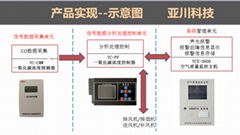 ZXCK空气质量控制器 