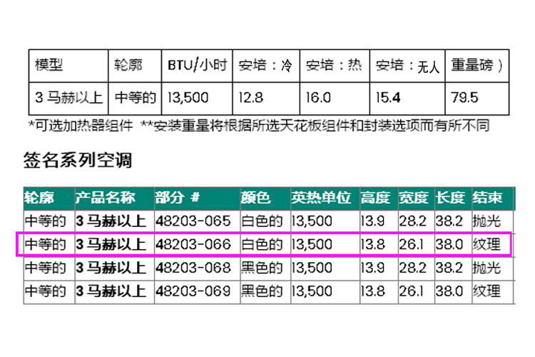 48203-066克罗曼/科罗曼Coleman mach车用车载空调 4