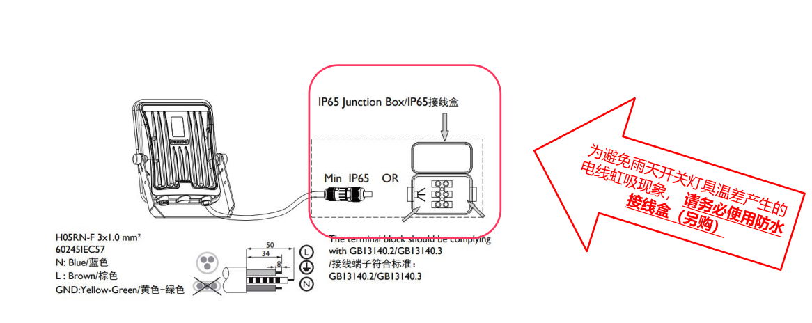 飛利浦調光投光燈BVP158 200W 5