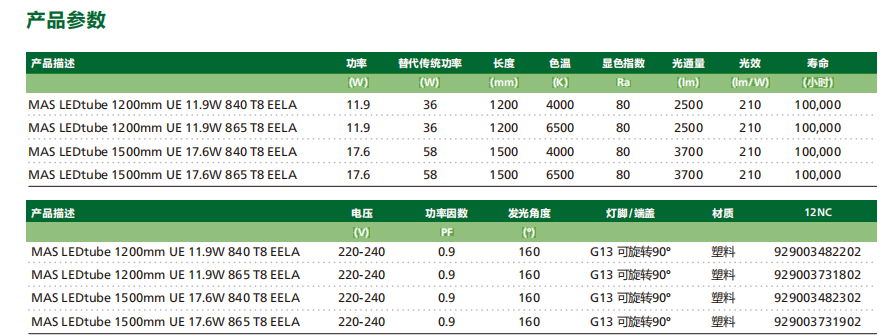 飞利浦 MASTER系列 高效节能T8 LED灯管 4