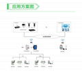 安科瑞ADW300环保用仪表 排污治污监测用表 4