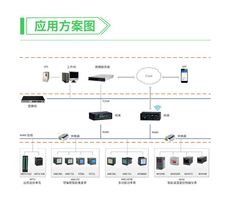 电能质量分析模块 多功能电表 3