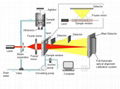 Winner 2006 wet laser particle size analyzer  3