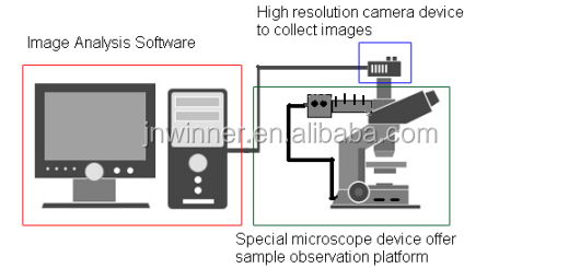 Winner 99E image particle size analyzer 5