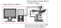 Winner 99E image particle size analyzer 5