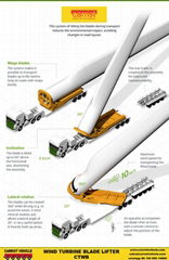 windturbine blade lifter trailer