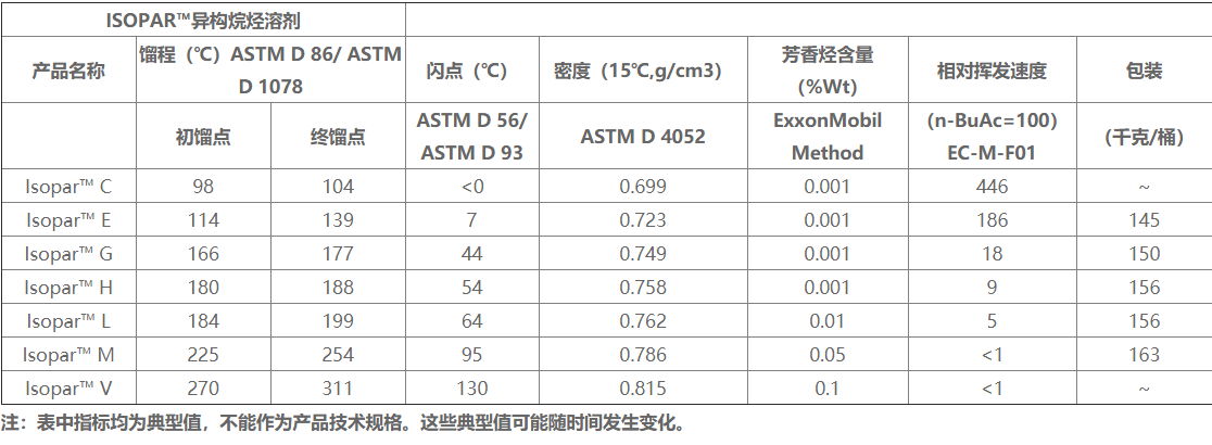 异构烷烃Isopar H 冲压油 工业清洗剂  3