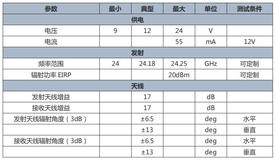 交通反馈屏测速雷达 2