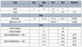 交通反饋屏測速雷達 2