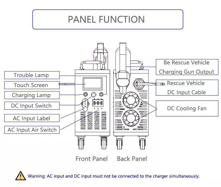 30kw 60kw GM EV Fleet Charger Station DC Fast Charging Station 3