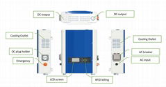 30kw Commercial EV Charger Wall Mounted GB/T EV Charger