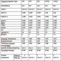 Dental Yttria-stabilized block