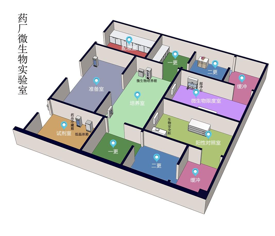 秦皇岛市分子微生物实验室设计多种方案