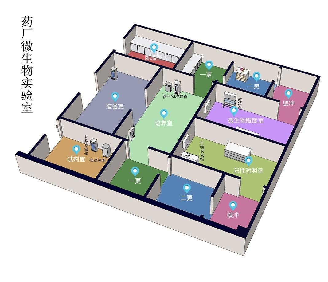 秦皇島市分子微生物實驗室設計多種方案