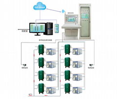 壓風系統空壓機無人值守在線監控系統