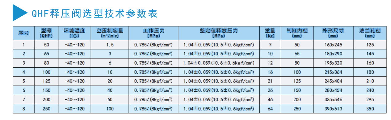 QHF型储气罐释压阀