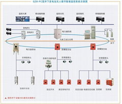 GZB-PC型井下變電站無人值守智能監控系統