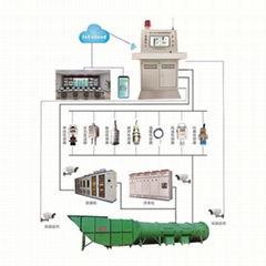 ZFG-PC型主扇风机智能控制系统