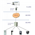 在線監控系統 1