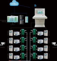 GZK-PC型空压机无人值守在线监控系统