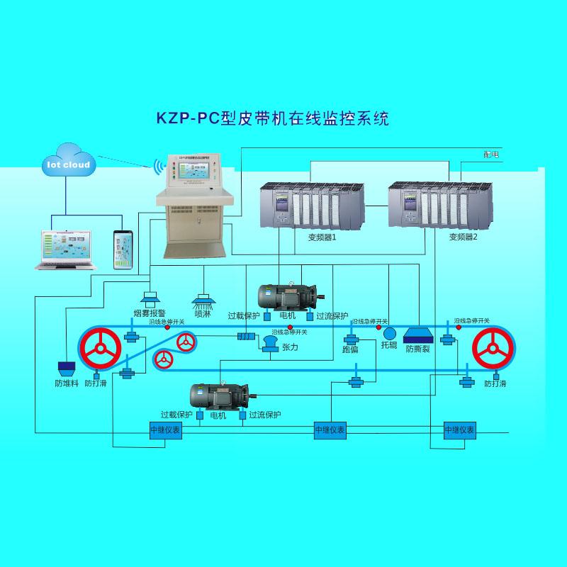 皮带机在线监控系统助力安全高效运营