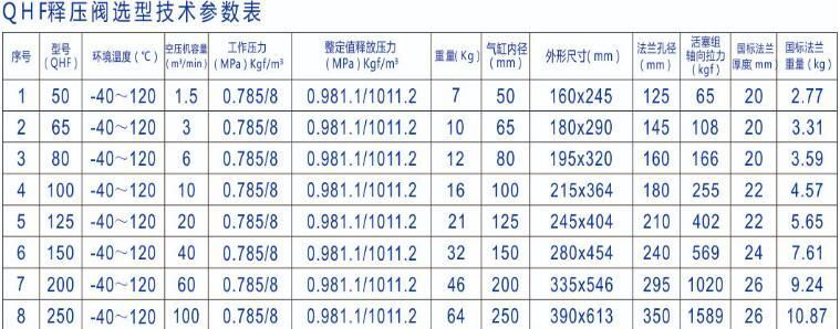 為什麼儲氣罐要加裝釋壓閥 2