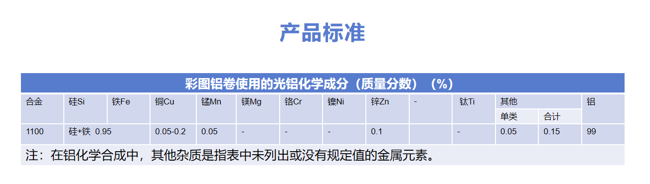 蓝色彩涂铝卷 3