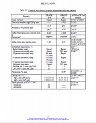 MIL標準中文版資料