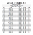 GMW標準中文版資料 4