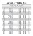 GOST标准中文版资料 4