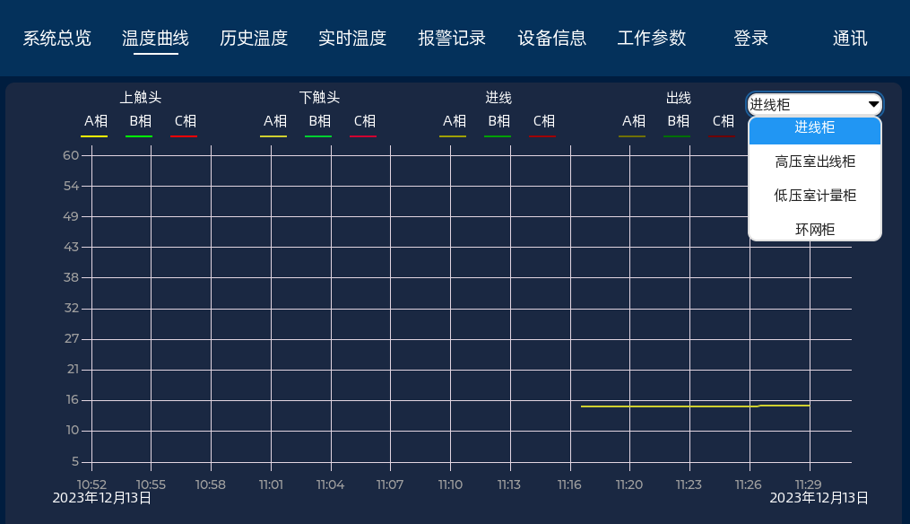  无线测温监控系统装置