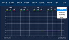 無線測溫監控系統裝置