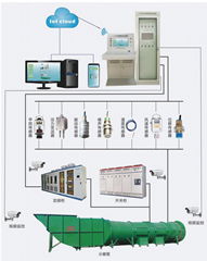 GZF-PC型主扇风机智能控制系统