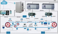 廣眾科技皮帶機在線監控系統