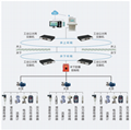 广众科技井下水泵房在线监控系统