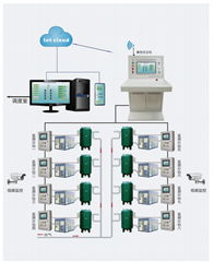 鄭州廣眾空壓機無人值守在線監控系統