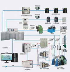 鄭州廣眾提升機智能變頻電控系統