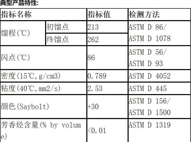 IP 2835 出光異構二十烷 無味化妝品溶劑 2