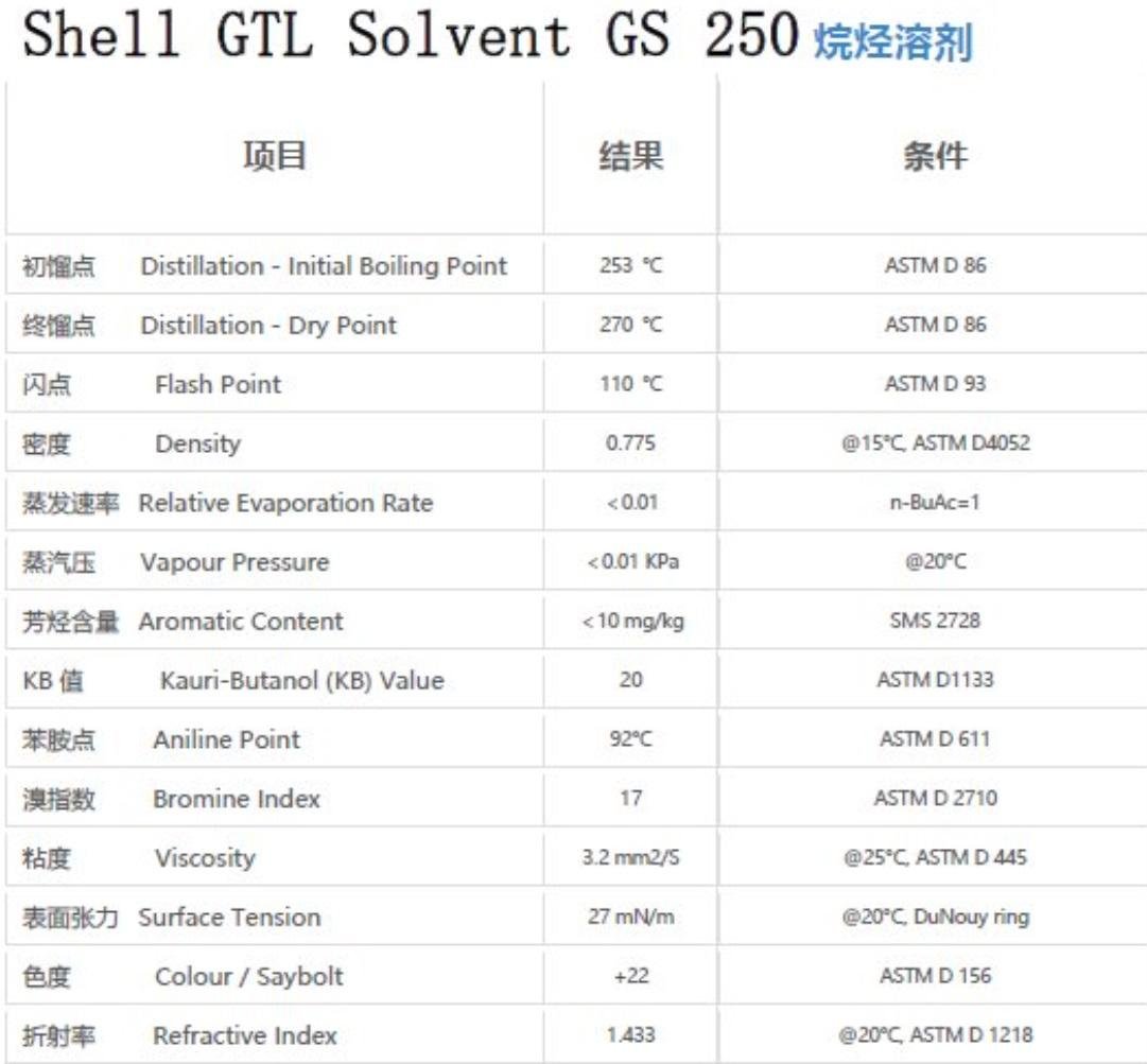 殼牌GTL 250 金屬加工液防鏽油沖壓油電火花油基礎油 2