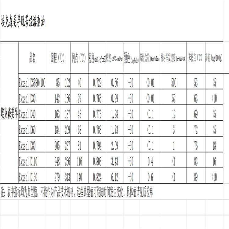 美孚D60無味沖壓油防鏽油工業清洗劑 4