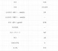 D130油墨溶剂铸造液冲压油金属加工液 2