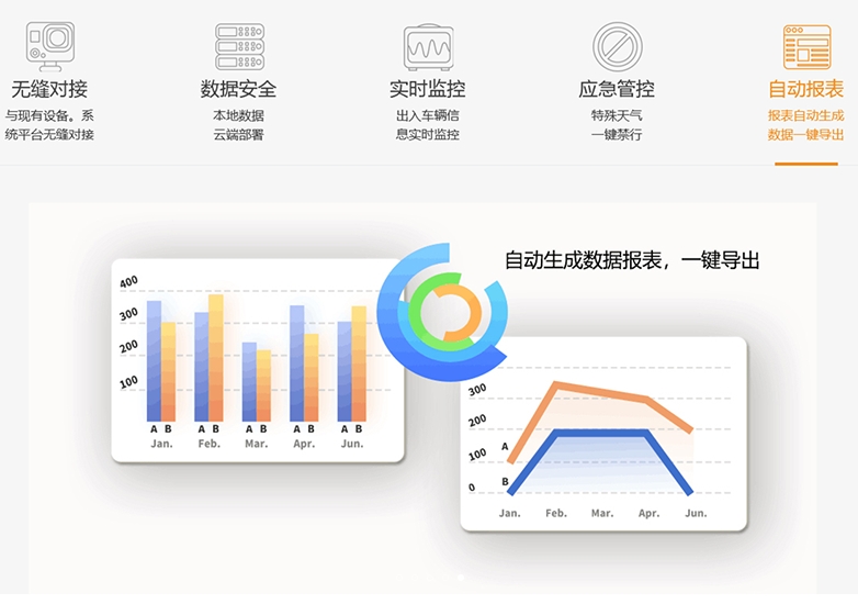 成都雙流環保門禁在線監控系統 雙流環保門禁貨運車輛管理 5