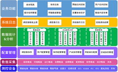 四川企業能耗在線監測系統 工廠能耗在線監測系統