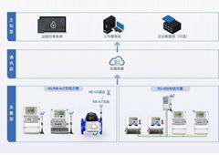 四川企业能耗在线监测系统 水电气能耗采集监测分析系统