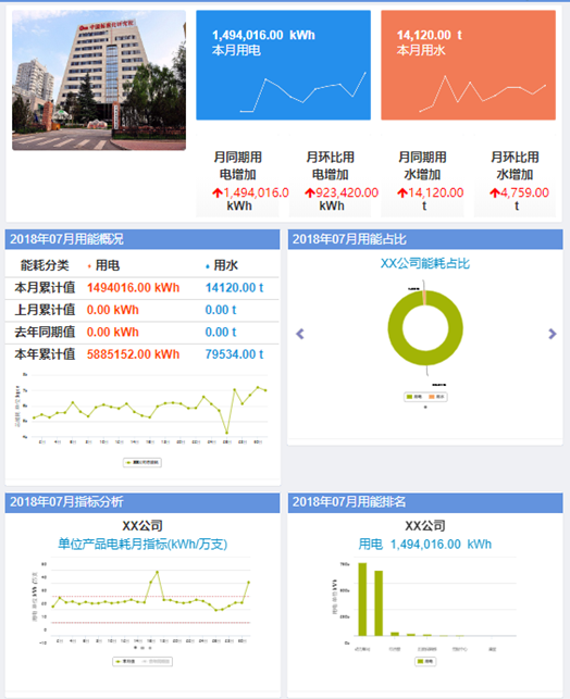 遂寧公共建築能耗檢測系統 醫院學校辦公大樓能耗監測系統 2