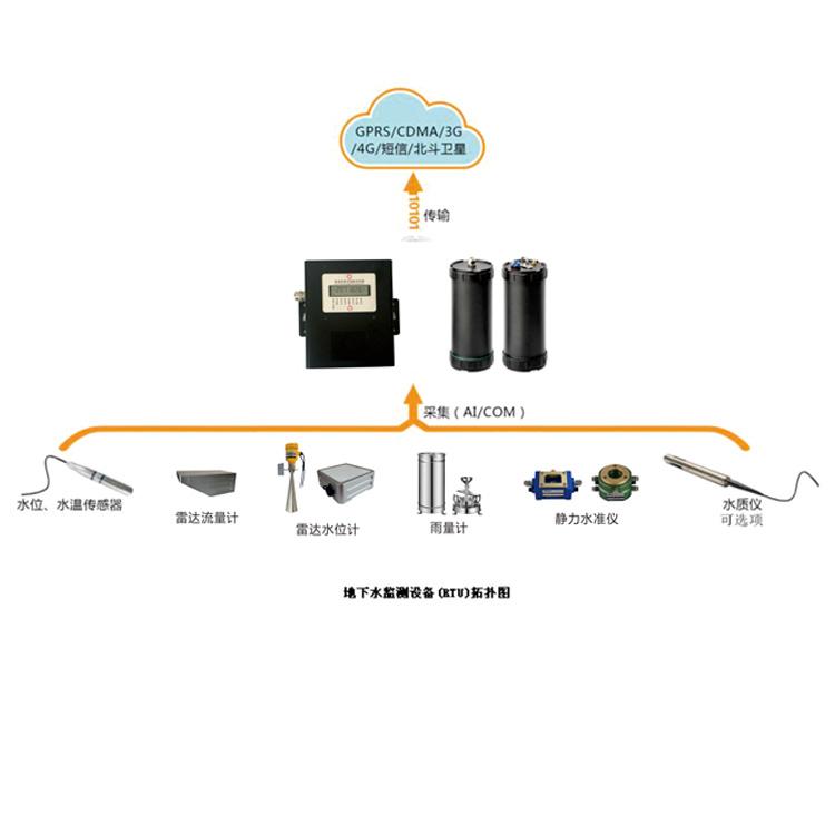地下水监测系统 4